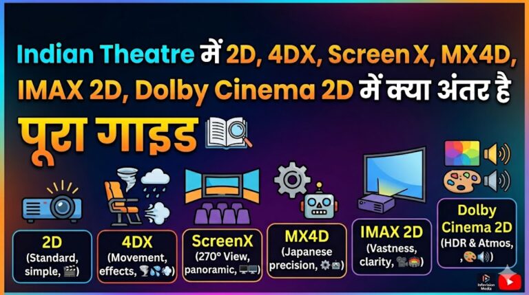 Indian Theatre Comparison