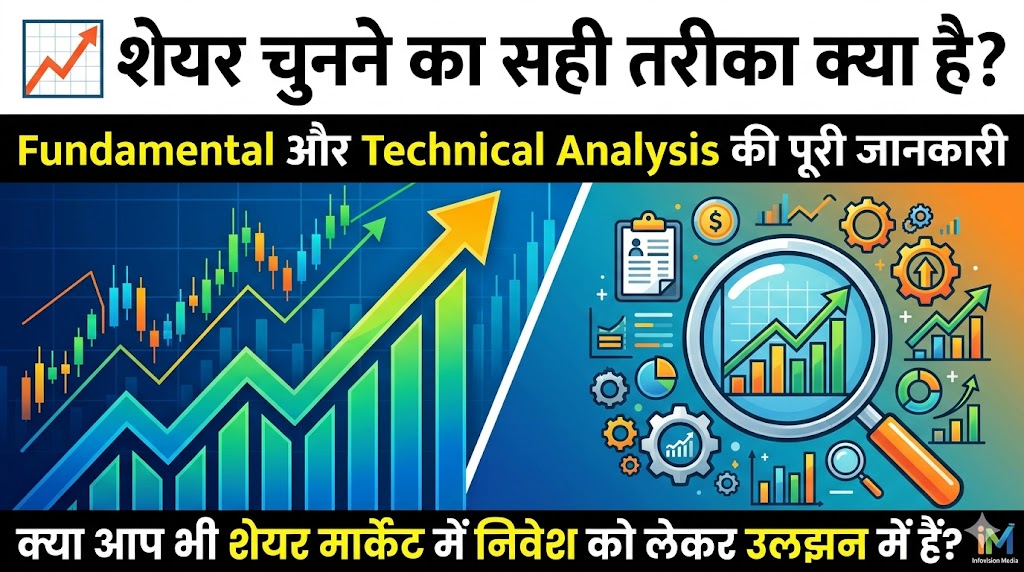 Select Shares in Market