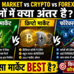 Difference between Share Market, Crypto Market and Forex Market