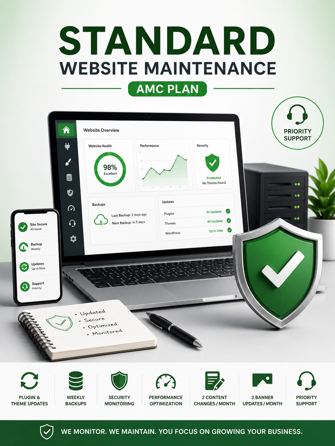 Standard Website Maintenance (AMC)